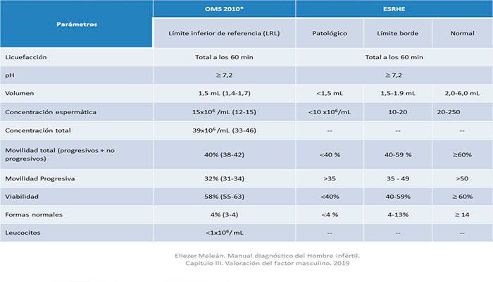 valores-normales-espermatograma-oms